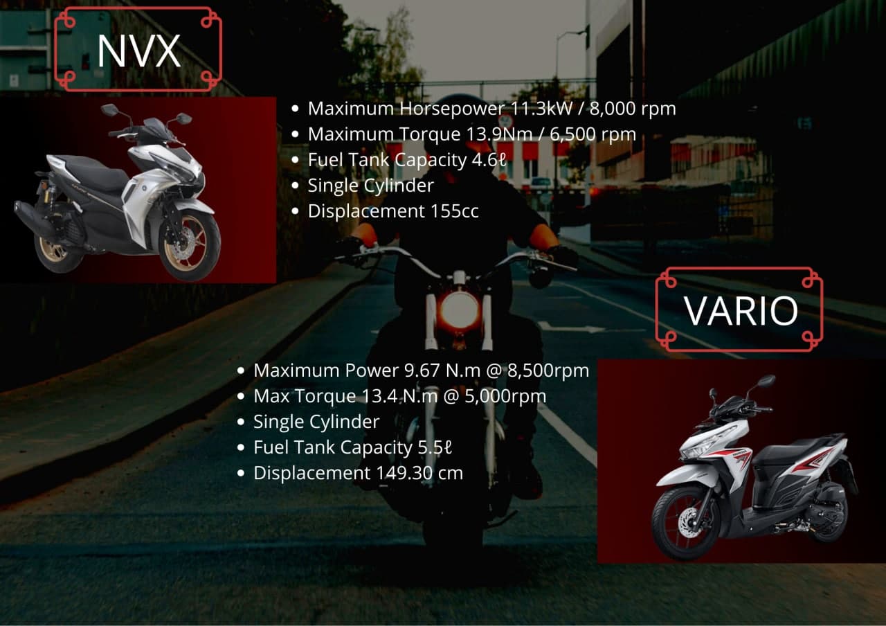 Yamaha NVX Vs Honda Vario